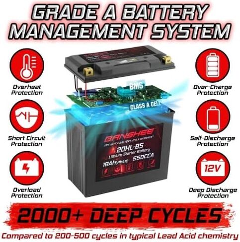 Banshee Lithium YTX20L-BS, 550 CCAs LiFePO4 Motorcycle Battery, 12V 18AH ATV, UTV, Jet Ski, 4 Wheeler, Snowmobile, Personal Watercraft, Seadoo, Polaris, Generator and Riding Lawn Mower Battery in Saudi Arabia