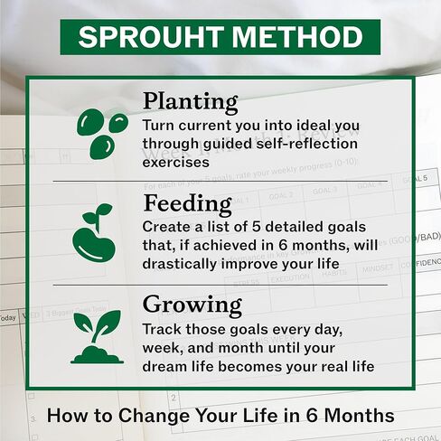 Guided Journal for Goal Setting | 6-Month Life Planner with Daily, Weekly & Monthly Tracking | Personal Growth & Life Clarity System | Undated Productivity Daily Journal for Men & Women in Saudi Arabia