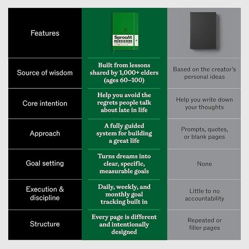 Guided Journal for Goal Setting | 6-Month Life Planner with Daily, Weekly & Monthly Tracking | Personal Growth & Life Clarity System | Undated Productivity Daily Journal for Men & Women in Saudi Arabia