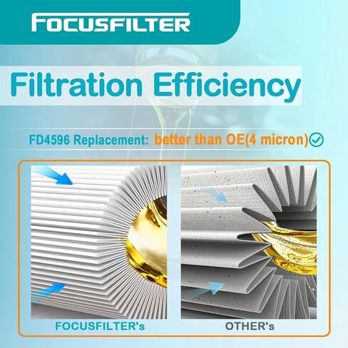 فلتر الوقود FOCUSFILTER FD4596 OEM الصف 7.3L مع غطاء، يستبدل F81Z9N184AA، FD-4596، F81Z-9N184-AA، GF7751A، PF7698، 33818، متوافق مع Ford F250، F350، F450، F550 1999-2003 in Saudi Arabia