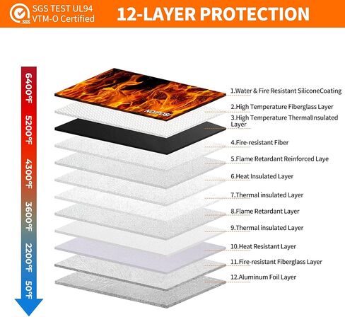 حقيبة نقود مقاومة للحريق من نويبوسي 6400 درجة فهرنهايت مع قفل، حقيبة مستندات مقاومة للحريق بسحاب مزدوج للمستندات والنقود، 12 طبقة معزولة بالحرارة مع سحاب، تحمي الأوراق المهمة والأشياء الثمينة in Kuwait