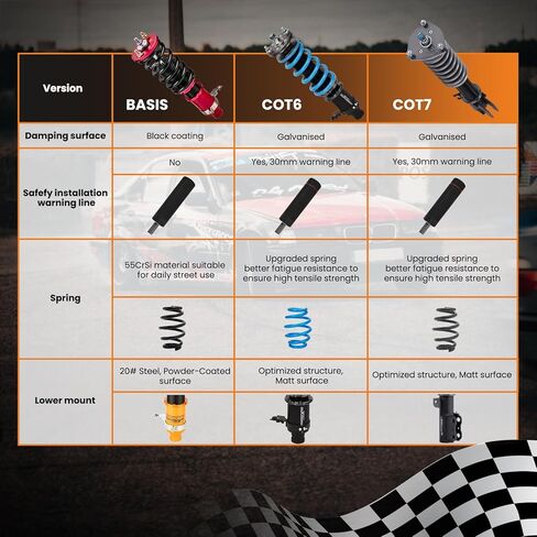 maxpeedingrods Coilover لـ Subaru WRX 2000-2007، لـ Subaru Forester SG 2003-2008، طقم تعليق كويلوفيرس قابل للتعديل بـ 24 مستوى، مجموعة خفض تعديل الارتفاع T7 Racing Upgrade in Kuwait