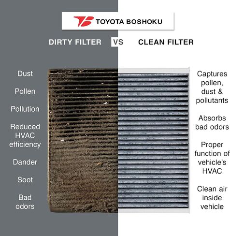 Toyota Boshoku (TB) Cabin Air Filter, Engineered as Direct Replacement of 87139-58010 Fits 2018-2024 Toyota Camry 2.5L GAS; 2018-2026 Camry 2.5L HYBRID; 2016-2022 Lexus RX350 3.5L GAS in Kuwait