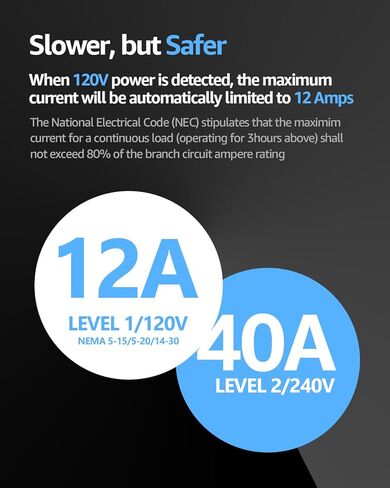 شاحن bokman المحمول من المستوى 2 والمستوى 1 لـ Tesla (240 فولت، 40 أمبير)، كابل 25 قدمًا ومقبس NEMA14-50 + محول NEMA 5-15 للمقبس المنزلي، تيار قابل للتعديل 6-40 أمبير مع مؤقت تأخير للطرز Y/X/3/S in Kuwait