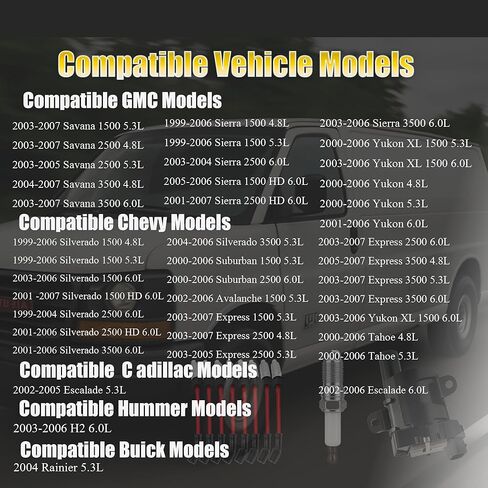 حزمة ملفات الإشعال المستديرة UF262 / شمعات إشعال إيريديوم مزدوجة / أسلاك توصيل الإشعال لسيارة Chevy Avalanche Express Tahoe Silverado Suburban 1500 HD GMC Savana Sierra Yukon HUMMER H2 V8 4.8L 5.3L 6L 8PSC in Kuwait
