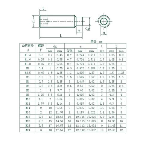 Socket Screws Allen Key 10pcs 304 Stainless Steel Hexagon Socket Convex End Bolts(20mm) in Saudi Arabia