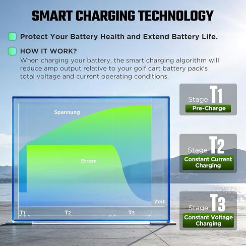 شاحن بطارية LiFePO4 48 فولت 18 أمبير 58.4 فولت شاحن بطارية ليثيوم، IP67 مقاوم للماء، استيقاظ 0 فولت، شاحن ذكي 18 أمبير LiFePO4 لبطاريات LiFePO4 58.4 فولت (51.2 فولت) لسيارة النادي/الطاقة الشمسية/RVs/عربة الجولف in Kuwait