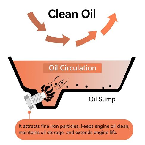 M14x1.5 Magnetic Oil Drain Plug, Stainless Steel Oil Pan Drain Plug with 5Pcs Copper Crush Washer, Strong Magnetic Oil Pan Drain Bolt, Universal Leak-Proof Replacement Fits Most Cars Motorcycles Boats in Kuwait