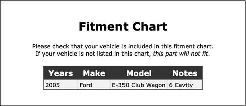Mass Air Flow Sensor Connector Compatible With Ford E-350 Club Wagon 2005 P-5127077 in Saudi Arabia