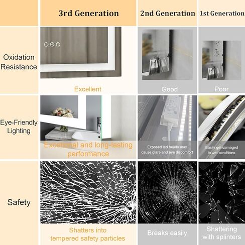 مرآة حمام LED مقاس 20 × 28 بوصة مع أضواء، مكبر صوت بلوتوث مزدوج، مضاد للضباب، 3 درجات حرارة ألوان، سطوع خافت، وظيفة الذاكرة، مقاومة للماء، تصميم مثبت على الحائط، زجاج مقسى in Saudi Arabia