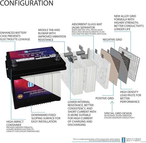 بطارية مايتي ماكس MM-G35 حجم المجموعة 35 12 فولت، 55 أمبير، 100 RC، AGM، 650 CCA، بطارية بديلة متوافقة مع نيسان ألتيما 15 in Kuwait