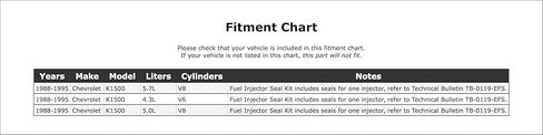 Fuel Injector Seal Kit Compatible With Chevrolet K1500 1995 1994 1993 1992 1991 1990 1989 1988 P-2495667 in Saudi Arabia
