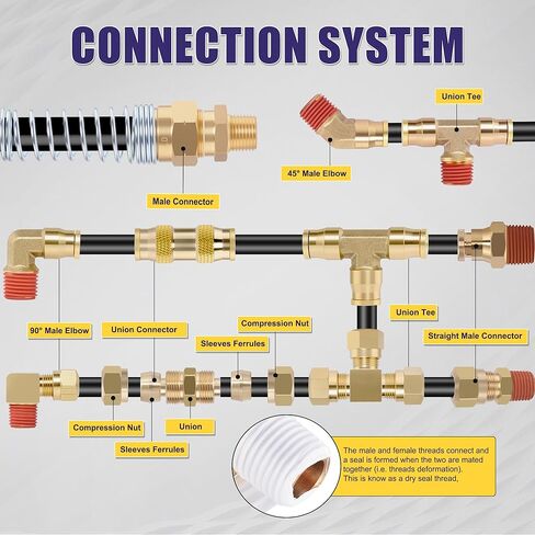 100 Pcs Brass DOT Air Brake Line Fittings & Air Nylon Tube Compression Fittings & Air Brake Hose End Fittings Assortment Kits,Air Hose Fittings 1/4" 1/8" 3/8" 1/2" NPT in Saudi Arabia