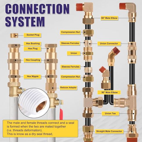 250 Pcs Brass DOT Air Brake Line Fittings & Air Nylon Tube Compression Fittings Assortment Kits,1/4" 1/8" 3/8" 1/2" 5/8" 3/4" NPT Push To Connect Fittings Quick Connect Air Hose Fittings in Saudi Arabia