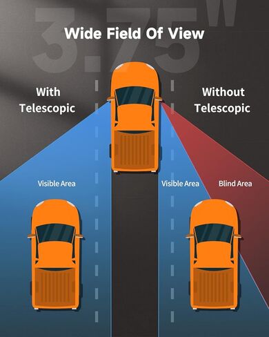 مرايا السحب لسيارة Chevy & GMC C3500 1992-1999، Suburban 1992-2000، Tahoe & Yukon 1988-2001 - مرآة جانبية مع ضبط يدوي ولا توجد إشارة انعطاف - زوج واحد in Kuwait