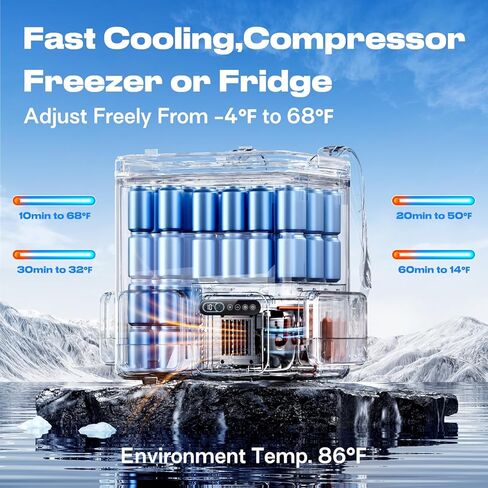 Portable Backpack Car Refrigerator, DC 12V Electric Fridge and Freezer,Electric Cooler,AC 110V 19QT/18L Compressor Cooler, Quick Freeze -4~68℉ for Truck,Van,RV,Camping and Outdoor Travel Use in Kuwait