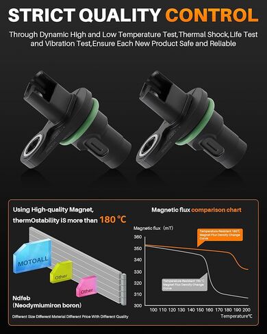 MOTOALL Camshaft Position Sensor 13627525014 Compatible with BMW 335i 330i 328i 325i 550i 535i 528i 750i 650i 135i 128i X6 X5 X3 X1 Z4 Replaces 13627546660, 13627558518 in Saudi Arabia