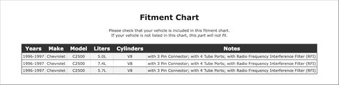 Fuel Pump Hanger Assembly Compatible With Chevrolet C2500 1997 1996 P-3588797 in Saudi Arabia