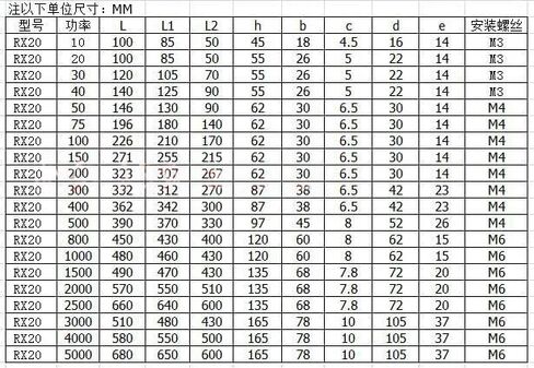 مقاومة الفرامل المموجة، أنبوب بورسلين 30 وات 40 وات، مقاومة فرامل عالية الطاقة (1R، 30 وات) in Kuwait