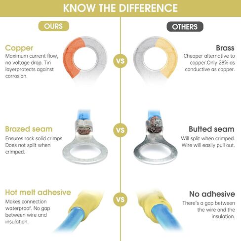 50 حزمة من أطراف الحلقة القابلة للانكماش الحراري - 5/16 بوصة - موصلات أسلاك الانكماش الحراري من الدرجة البحرية الصفراء 12-10 AWG - موصلات أسلاك العيينة النحاسية الحمراء المعلبة in Kuwait