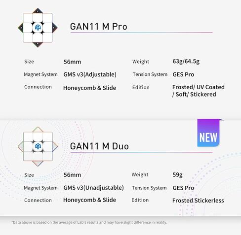 CuberShop GAN 11 M Duo، مكعب سرعة مغناطيسي ممتاز 3X3 بدون ملصقات، مكعب سرعة احترافي سلس وسريع 3x3 مع لمسة نهائية بلوري (GAN 11M Duo Matte Surface - داخلي أساسي) in Kuwait