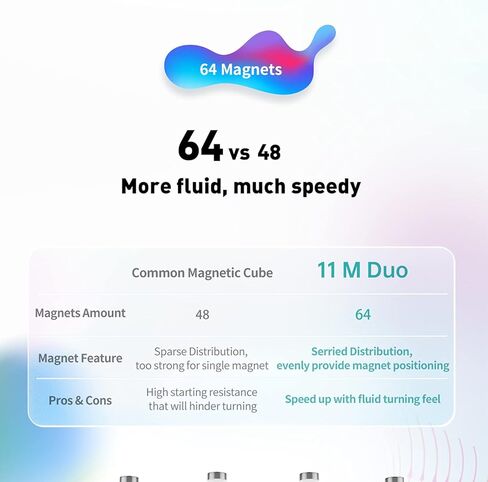 CuberShop GAN 11 M Duo، مكعب سرعة مغناطيسي ممتاز 3X3 بدون ملصقات، مكعب سرعة احترافي سلس وسريع 3x3 مع لمسة نهائية بلوري (GAN 11M Duo Matte Surface - داخلي أساسي) in Kuwait
