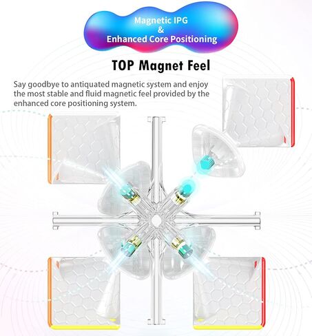 CuberShop GAN 11 M Duo، مكعب سرعة مغناطيسي ممتاز 3X3 بدون ملصقات، مكعب سرعة احترافي سلس وسريع 3x3 مع لمسة نهائية بلوري (GAN 11M Duo Matte Surface - داخلي أساسي) in Kuwait