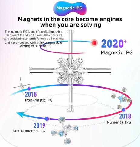 CuberShop GAN 11 M Duo، مكعب سرعة مغناطيسي ممتاز 3X3 بدون ملصقات، مكعب سرعة احترافي سلس وسريع 3x3 مع لمسة نهائية بلوري (GAN 11M Duo Matte Surface - داخلي أساسي) in Kuwait
