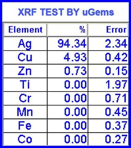 3-Pairs Sterling Silver Heart Leverback Earring Findings in Kuwait