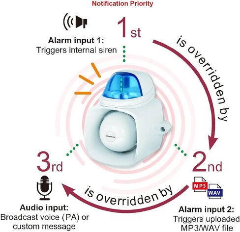 Seco-Larm SH-816S-SMQ/B Enforcer 4-in-1 Multi-Purpose Siren/Strobe, Blue in Saudi Arabia