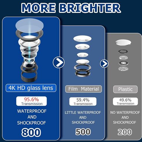 MUOXO Compatible Tesla Car Door Logo Projector, Puddle Light, Car Threshold LED Magnetic Welcome Light for Tesla Model 3,Y,S,X(Only for X Front Door,2016-2021 (2 Pieces) in Kuwait