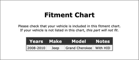 Right Headlight Lens Housing Compatible With Jeep Grand Cherokee 2010 2009 2008 P-3595467 in Saudi Arabia