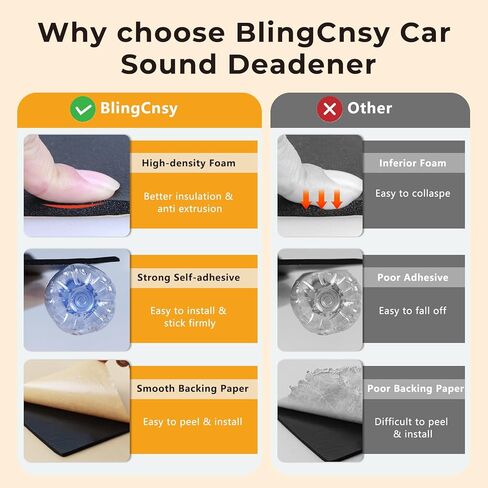 197 مل (5 مم) مادة عازلة للصوت 18 قدم مربع للسيارات المغلقة، إسفنج خلوي تلقائي للصوت، حصيرة عزل الصوت، وسادة عزل درع الحرارة للسيارات لتخميد غطاء صندوق السيارة لباب المرآب in Kuwait