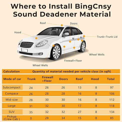 197 مل (5 مم) مادة عازلة للصوت 18 قدم مربع للسيارات المغلقة، إسفنج خلوي تلقائي للصوت، حصيرة عزل الصوت، وسادة عزل درع الحرارة للسيارات لتخميد غطاء صندوق السيارة لباب المرآب in Kuwait