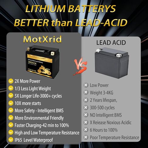 YTX12A-BS 380A Lithium LiFePO4 Motorcycle Battery, 12.8V 8AH, Fits for ATV,UTV,Jet Ski,PWC,Scooter,Lawn Mower,Tractor,Snowmobile,Smart BMS,Digital Readout,3X Cranking Amps,5X Life in Saudi Arabia