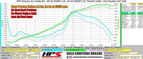 HPS Performance Black Shortram مجموعة مدخل الهواء Cool Ram متوافقة مع 2000-2005 Honda S2000 AP1 2.0L AP2 2.2L كابل الخانق، 827-620WB in Kuwait