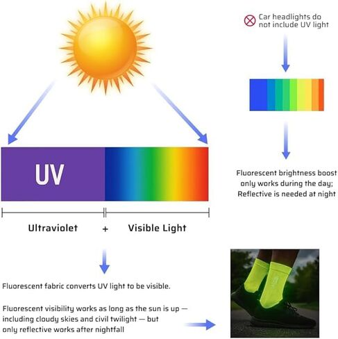 ReflecToes Fluorescent Running Socks (3 Pack) High Visibility Neon Safety Socks for Men & Women UV-Activated Day Glow in Saudi Arabia
