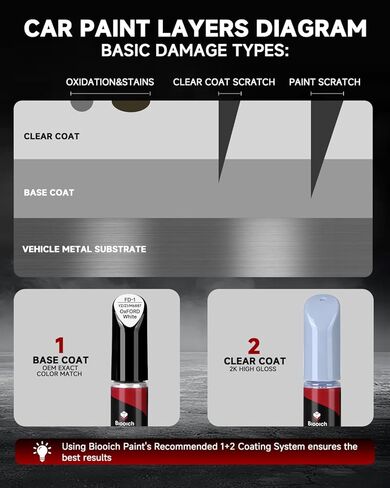 Summit White GAZ for Cadillac Touch Up Paint Kit[2K Clear Coat Included],Exact Color Match Touch Up Paint for Chip and Scratch in Saudi Arabia