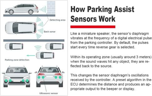 2pcs Reverse Backup Parking Rear PDC Bumper Park Assist Object Sensor 89341-64010-A0 Compatible with Toyota 4RUNNER 2013 2014 2015 2016 2017 2018 in Saudi Arabia