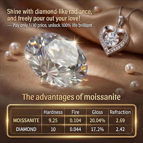 Sterling Silver Heart Necklace with 1/2/3 Carat Moissanite, Sparkling Heart-Shaped Pendant for Women, Romantic Valentine's Day Gift for Her, Anniversary Jewelry Present for Wife in Kuwait