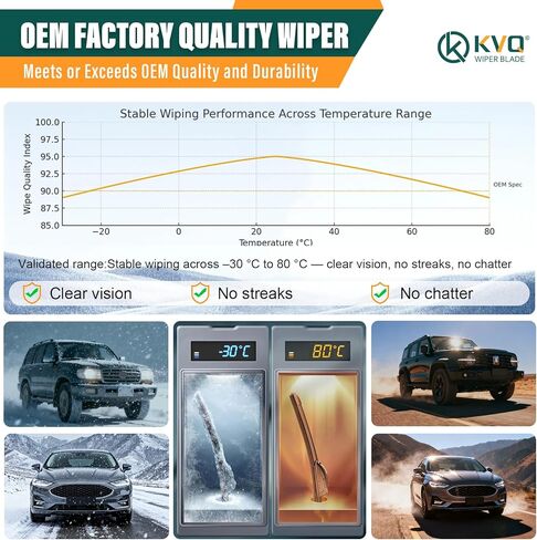 استبدال مساحات الزجاج الأمامي لسيارة Chevy شيفروليه سيلفرادو 1500/2500 HD/3500 HD 2025-2019 Ford F 150 250 2025-2008 GMC Sierra 2025-2019 التي تلبي أو تتجاوز جودة OEM ومتانتها -22+22 in Saudi Arabia