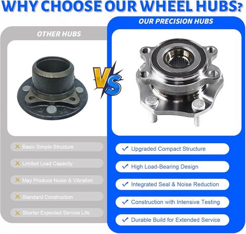 513357 Front Wheel Bearing Hub Assembly with 5 Lug Compatible with Nissan Rogue 2014-2023, Fit for Nissan Qashqai 2017-2018, Fit for Rogue Sport 2017-2022 in Kuwait