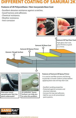 SAMURAI 2-Part Polyurethane Spray Paint Clear Coat for High Performance Wheel - 11.3 Ounce UV Resistant and Rust Resistant Polyurethane Spray (Flat Clear, Pack of 3 Cans) in Saudi Arabia