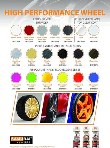 SAMURAI 2-Part Polyurethane Spray Paint Clear Coat for High Performance Wheel - 11.3 Ounce UV Resistant and Rust Resistant Polyurethane Spray (Flat Clear, Pack of 3 Cans) in Saudi Arabia