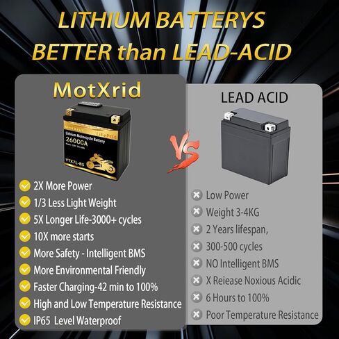 YTX7L-BS 260A Lithium LiFePO4 Motorcycle Battery, 12.8V 5AH, Fits for ATV,UTV,Jet Ski,PWC,Scooter,Lawn Mower,Tractor,Snowmobile,Smart BMS,Digital Readout,3X Cranking Amps,5X Life in Saudi Arabia