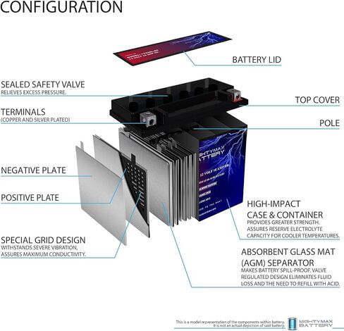 بطارية مايتي ماكس YTX20L-BS بطارية لياماها YFM660F Grizzly 660 4x4 2002-2008 منتج العلامة التجارية in Kuwait