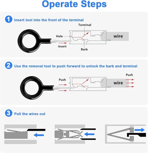 Linkstyle 40PCS Terminal Removal Tool Kit, Electrical Pin Extractor Set with Long Handles, Automotive Wiring Connector Tools in Saudi Arabia