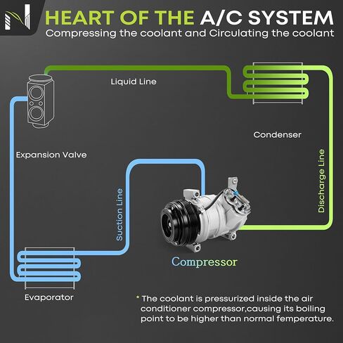 29002C AC Compressor for Chevy Silverado 1500 5.3L V8 2003-2014, Tahoe, GMC Yukon XL, Cadillac Escalade – Refrigerant, 4 Groove Pulley, Clutch & Oil Prefilled in Kuwait