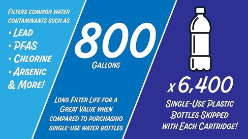 New Wave Enviro 10 Stage Plus Water Filter Replacement Cartridge in Kuwait