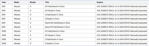 وحدة التحكم في ناقل الحركة L539189E1H TCM TCU المتوافقة مع مازدا 3 2.0L 2.5L 2010-2011 in Kuwait